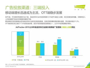 2019年中國食品飲料類網絡廣告營銷報告 食品銷售的新引擎